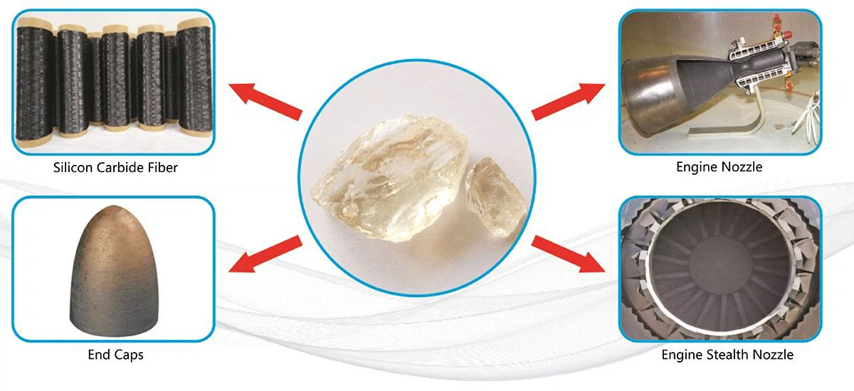 Polycarbosilane_Application